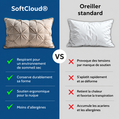 SoftCloud® Pillow – Hypoallergenic Premium Comfort Pillow